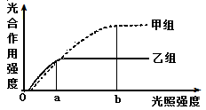 气体液化与温度有什么关系