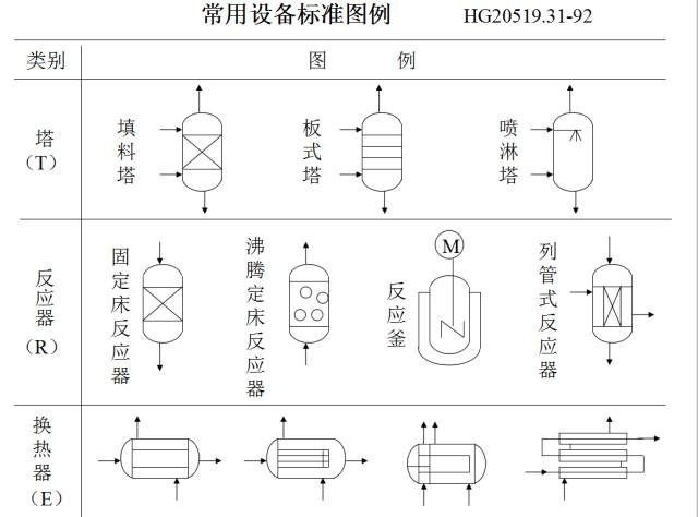 塑料涂装工艺流程