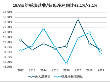 废旧化纤纺织品资源再生循环技术发展战略研究报告