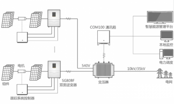 逆变器技术解析与应用探讨