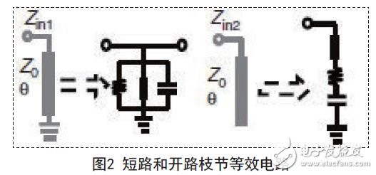 滤波器的制作方法