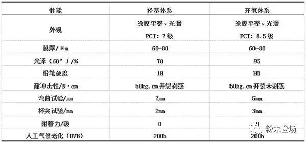 pe耐酸碱表