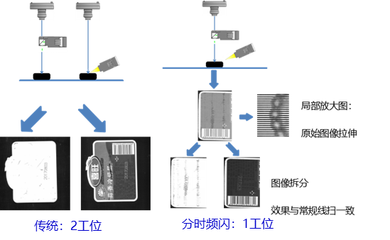 信号灯与灯光检测仪原理区别