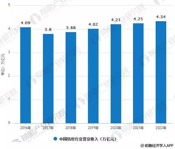 纺织聚氨酯