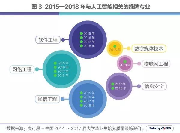 信息安全技术应用的就业前景