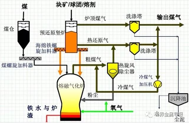 塑料件涂装工艺流程