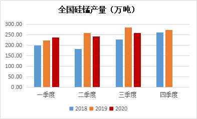 锰矿未来的发展市场