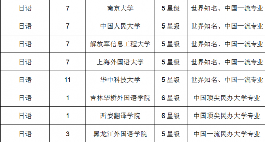 钟表专业最好的大学