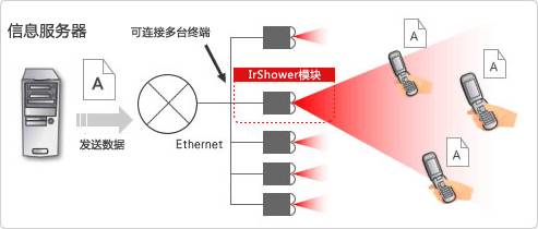 移动电话电池与订书机应用了什么原理和技术