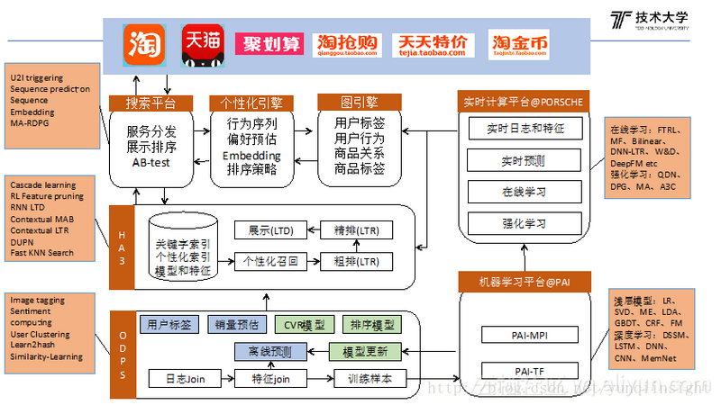 人工智能毕业论文范文