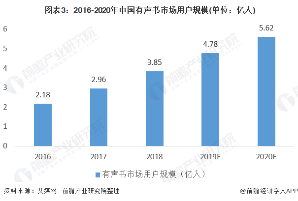 市场分析与营销