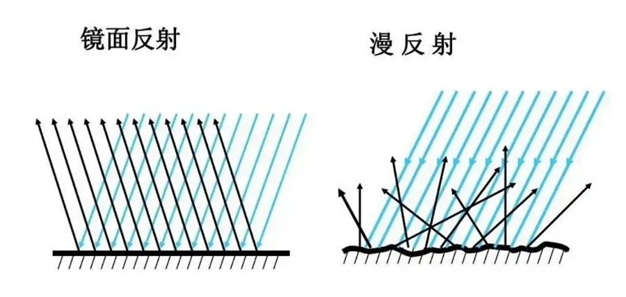 镜反光电传感器原理