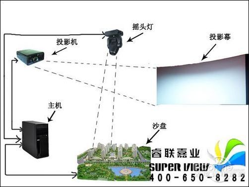 摇头灯原理