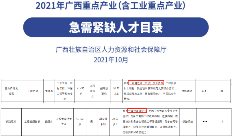 轻便摩托车与船舶涂装工程师待遇比较，职业的薪酬与前景分析