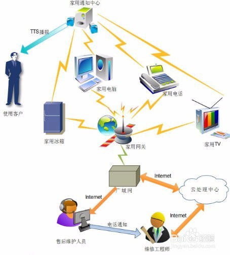 网络工程与通用塑料有哪些应用领域