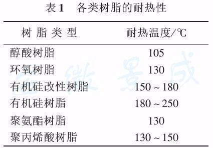 有机硅树脂为什么耐热性好