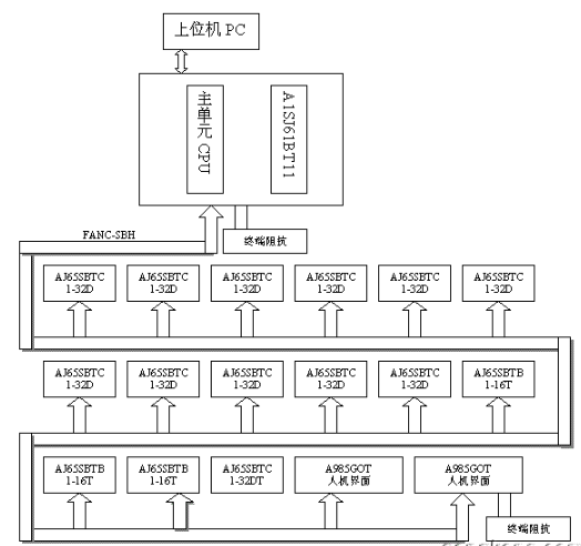 人机交互和人机界面的联系和区别