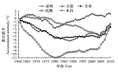 松花江含沙量大不大