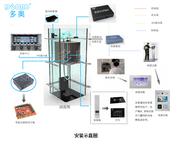 ic卡智能管理系统