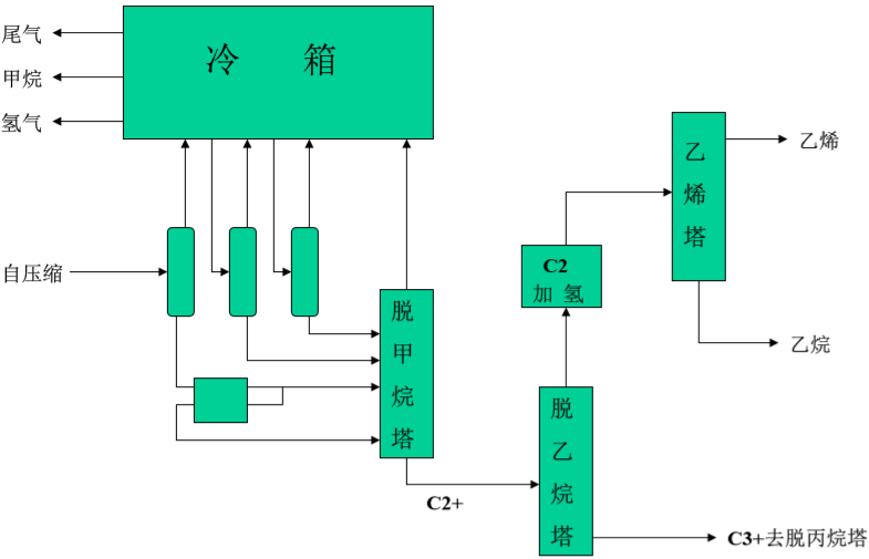 化纤设备工艺流程