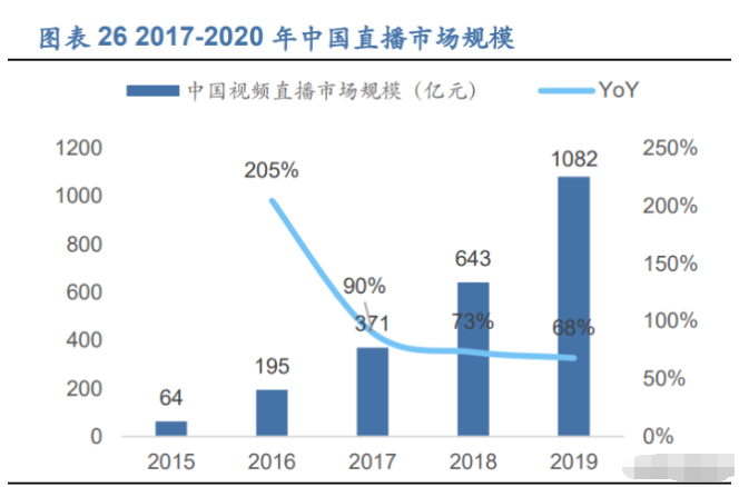 分散牵引式特点