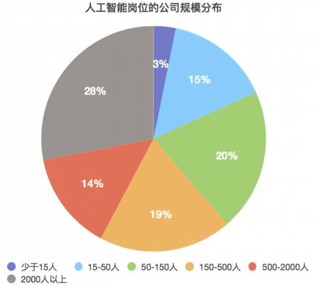 人工智能就业方向与薪资水平解析