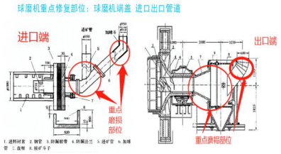 埋夹机的常见问题