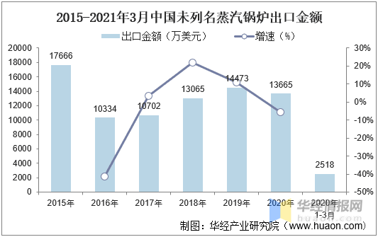 展示柜行业，市场现状与发展趋势分析