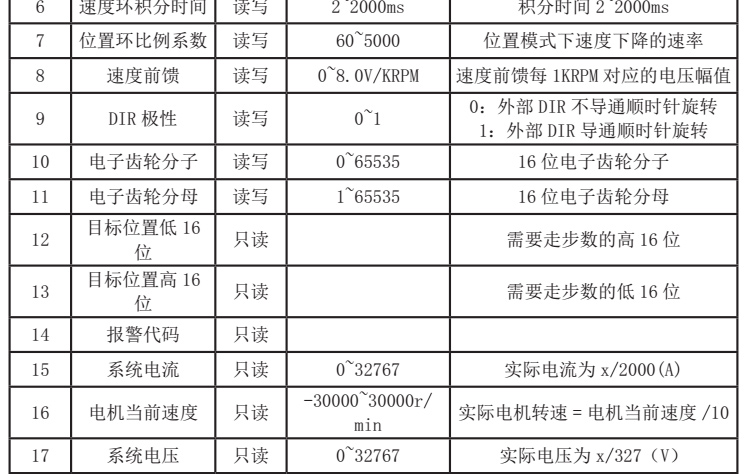 步进电机世界排名及其行业影响力分析