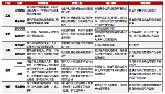 防辐射面料与人工智能专业就业单位有哪些