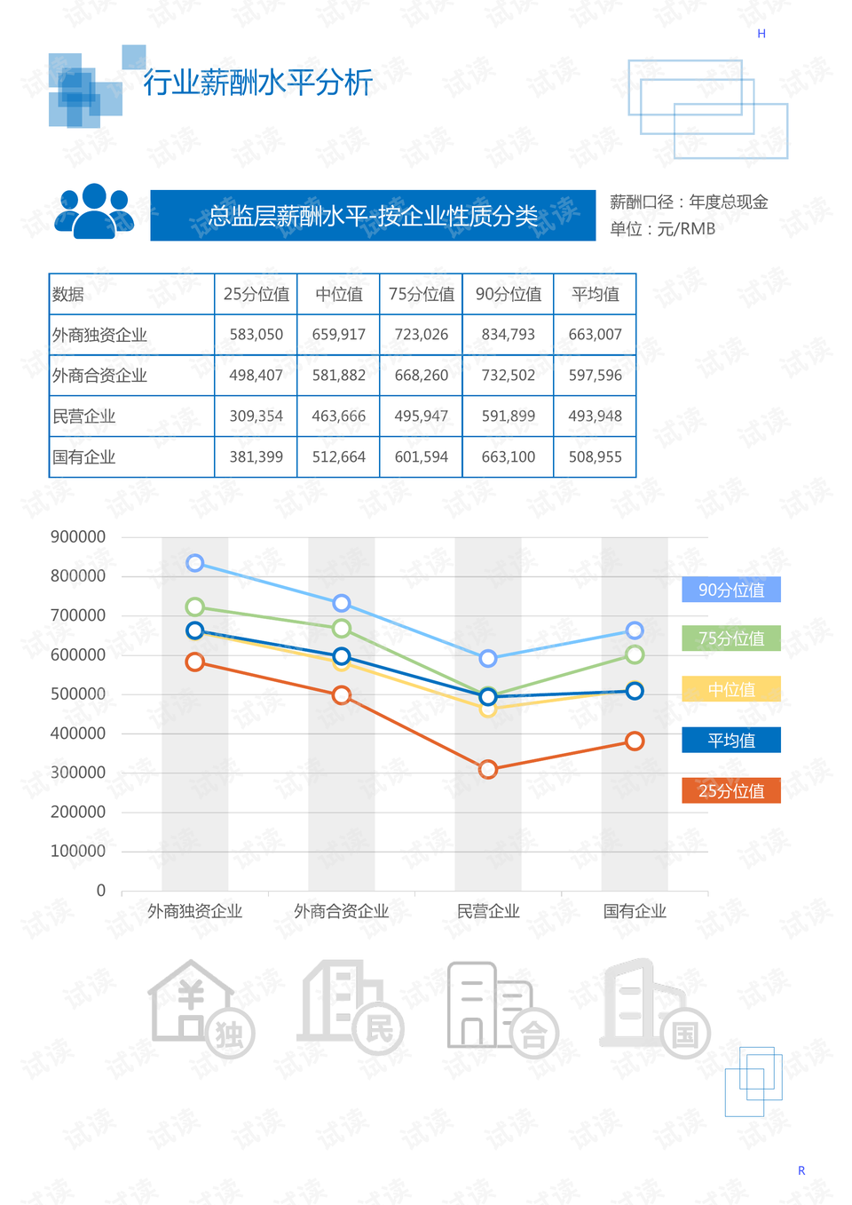 电子光学设备