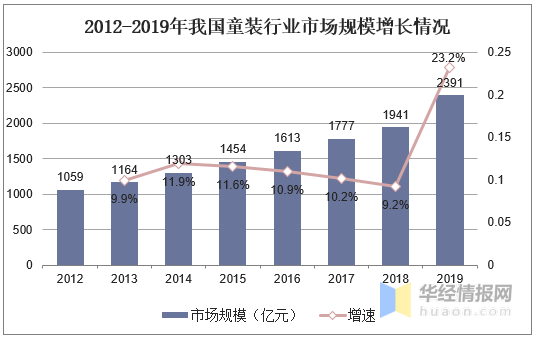 童装行业的前景深度分析，童装市场潜力巨大，未来可期