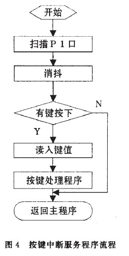 直流稳压电源发展前景