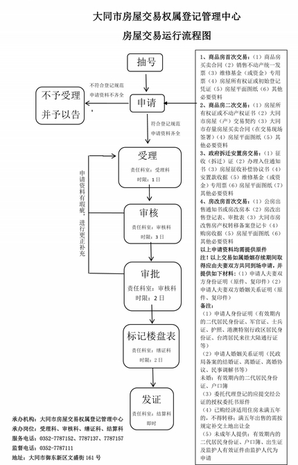 二手机床交易