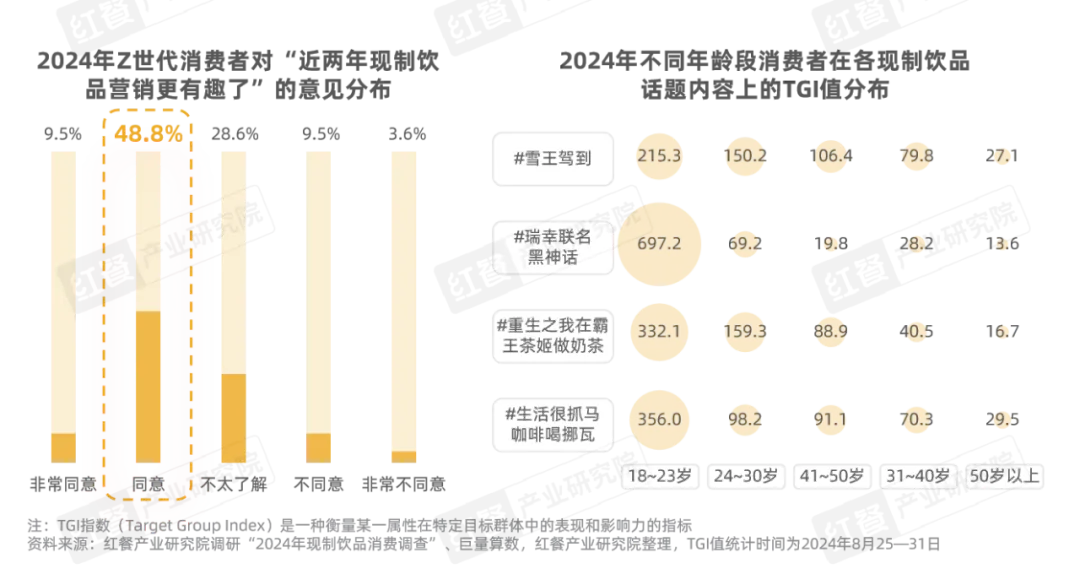 市政和环卫的区别