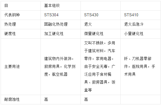 防爆玻璃的材料及其特性