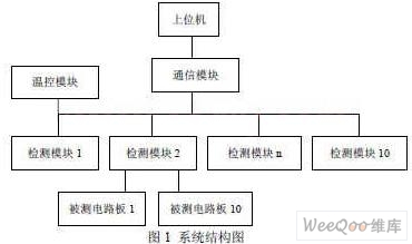 模块测试好坏的方法与策略