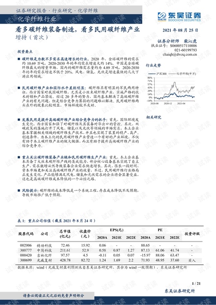 化学纤维设备