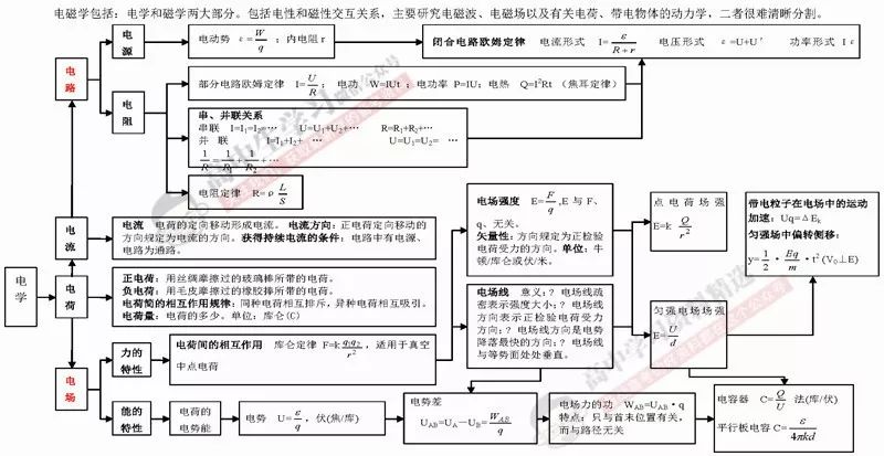 羧酸衍生物，定义、分类及其重要性质