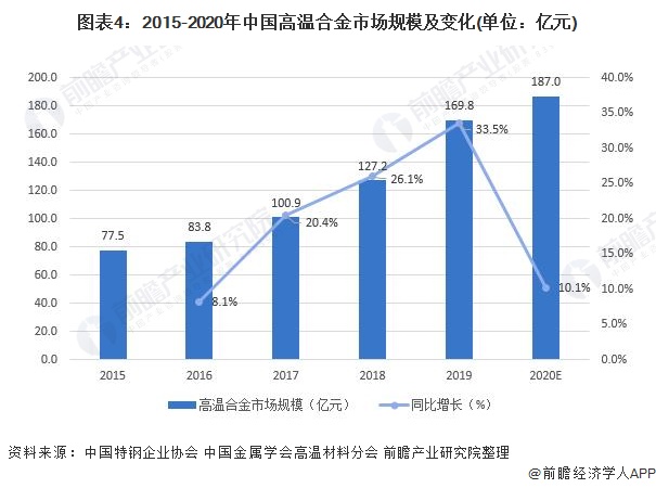 薄膜开关的优势