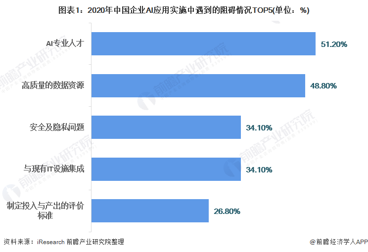 人工智能专业毕业生现状深度解析