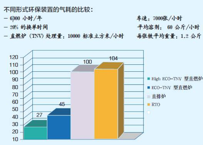 其它开关与金属包装行业的区别