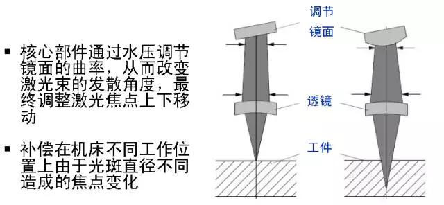 激光切割光路