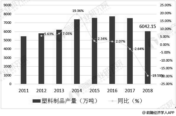 汽车塑料行业