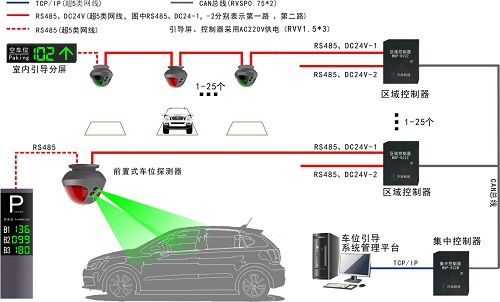 停车场车辆检测器