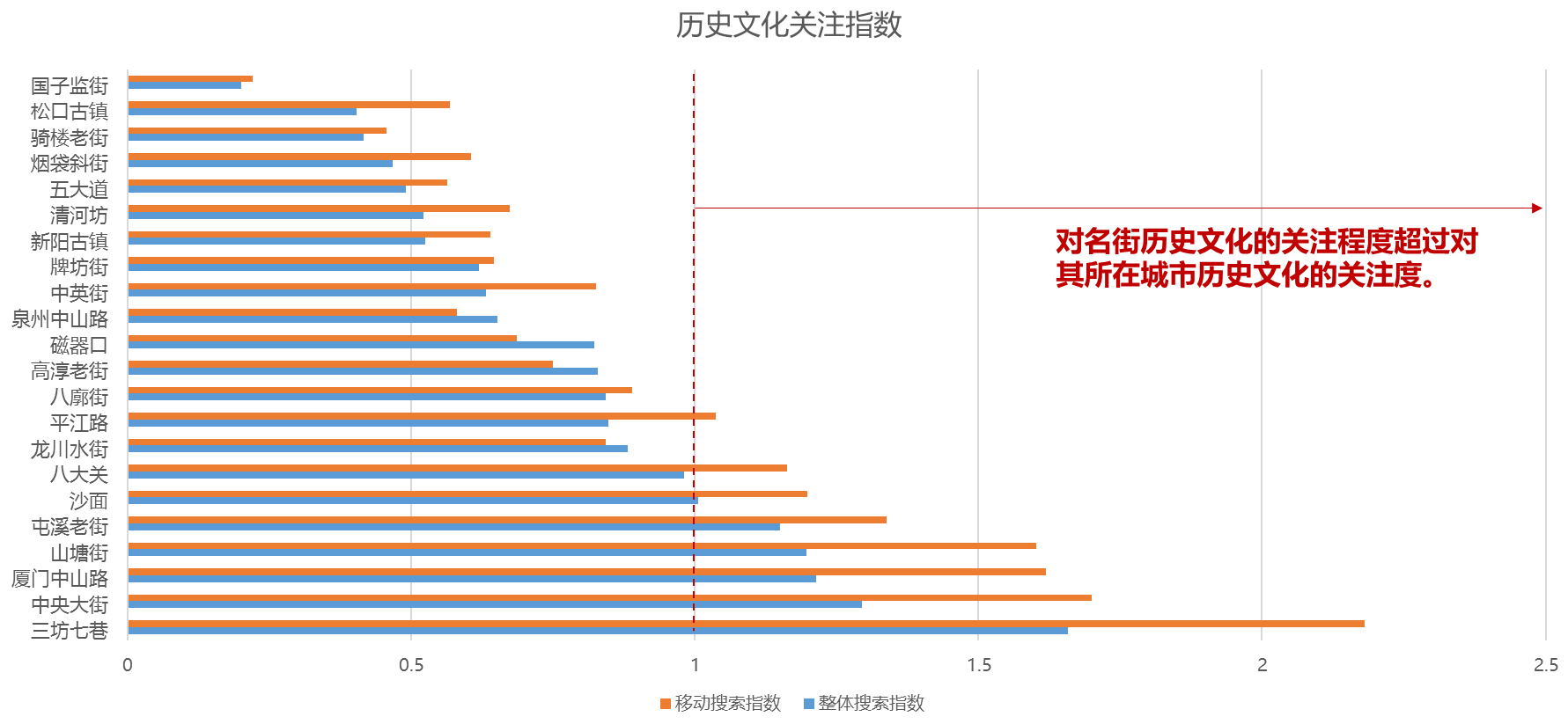 筷子的数据