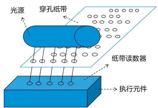 永磁磁盘原理