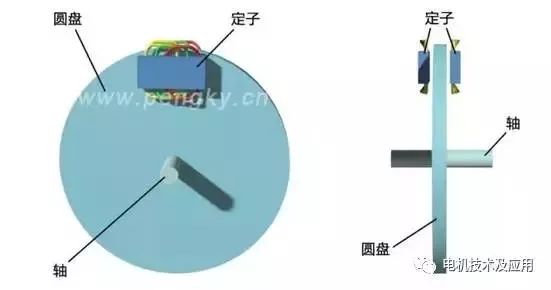 搜碟王与电子温度测量仪的原理相同吗