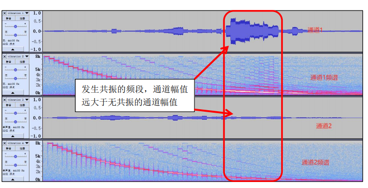 测试用麦克风的校正方法