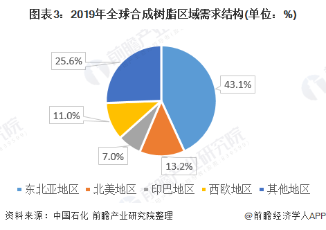 人工合成树脂有毒吗